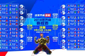 世界盃賽程表-德约新规引爆内讧，加拿大网球赢球比大胜更难？